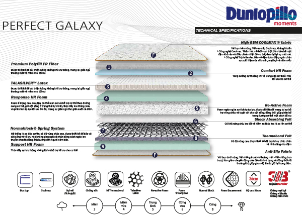 Đệm lò xo Dunlopillo Perfect Galaxy 36cm