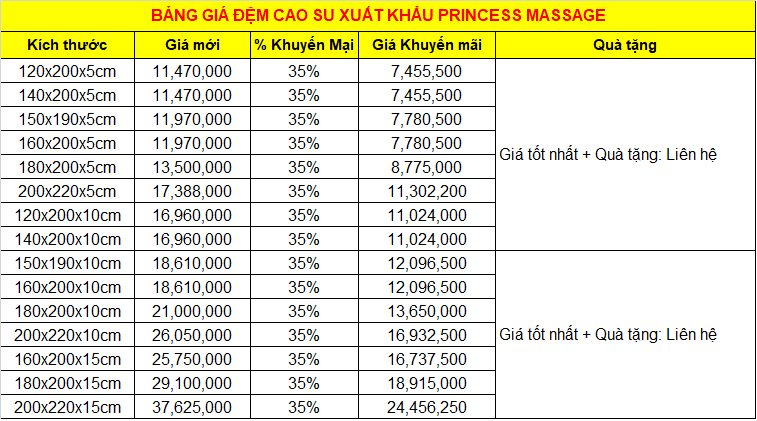 Bảng giá nệm cao su Kim Cương Princess Massage