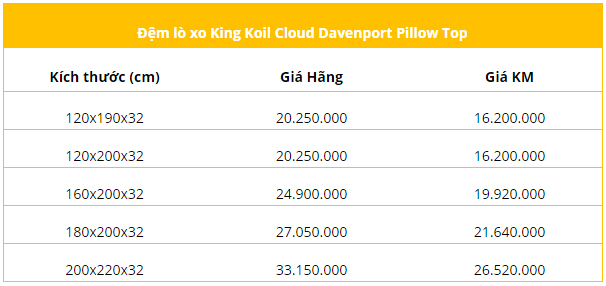 Đệm lò xo King Koil Cloud Davenport Pillow Top