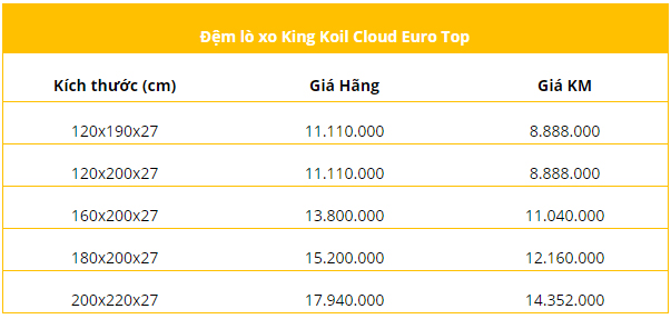 Bảng giá đệm lò xo King Koil Cloud Euro Top
