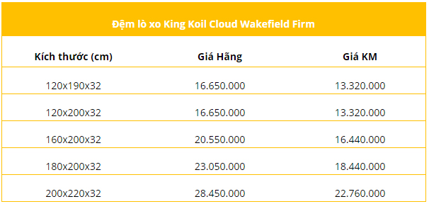 Bảng giá đệm lò xo King Koil Cloud Wakefield Firm