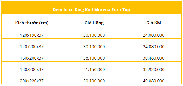 Bảng giá đệm lò xo King Koil Morena Euro Top