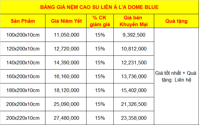 Bảng giá Nệm cao su Liên Á La Dome Blue