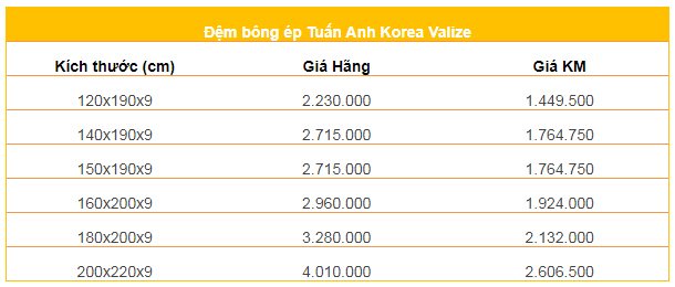 Bảng giá đệm bông ép Tuấn Anh Korea Valize