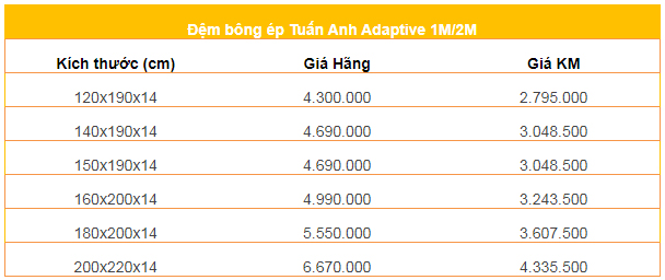 Bảng giá đệm Tuấn Anh Adaptive 1M/2M